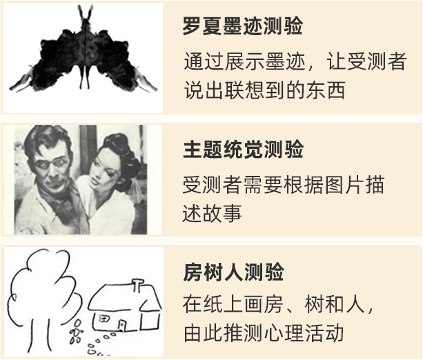 房树人测试1幅画看穿你的内心世界