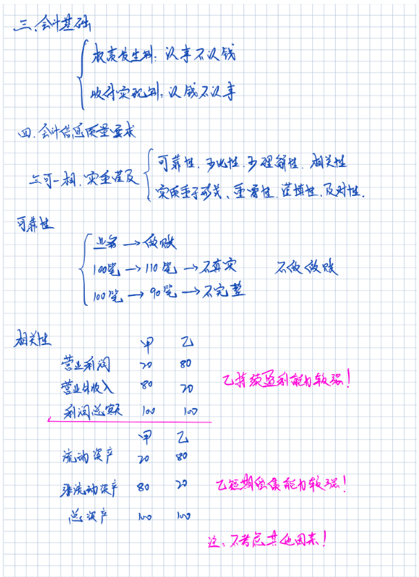 近5年中级会计师真题 答案,课堂笔记,财管公式大全,会计实务分录,三科