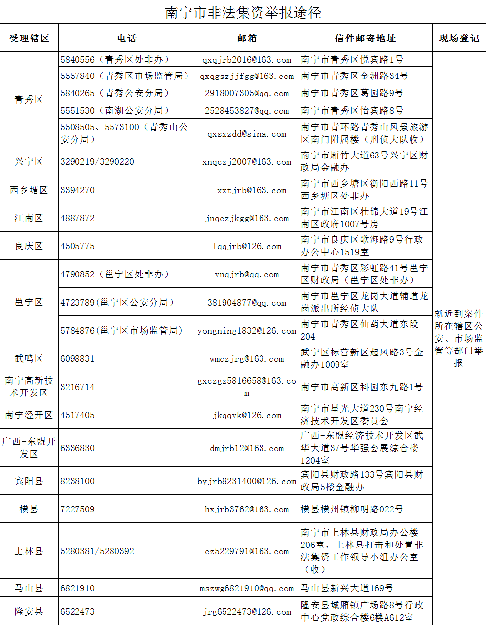 举报有奖最高奖励十万元南宁市非法集资举报奖励修订出台