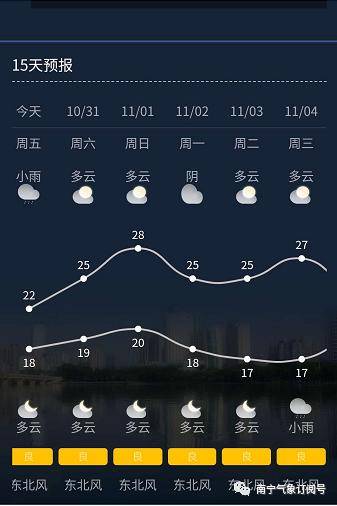 南寧週末天氣轉好洋麵雙颱風共舞下週新一輪冷空氣到來