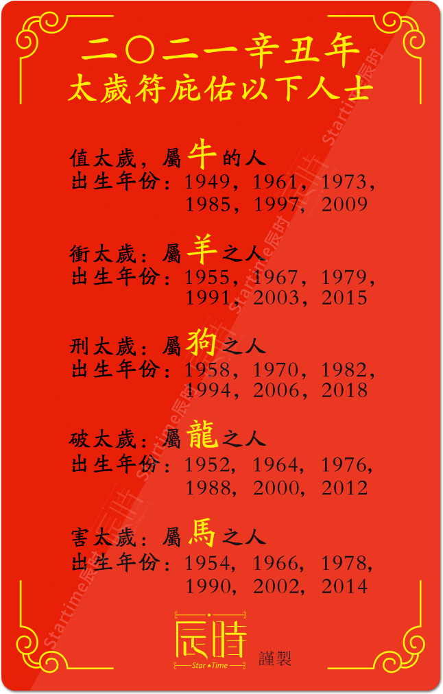 2021年全家化解犯衝太歲指引有這份就可以安心了