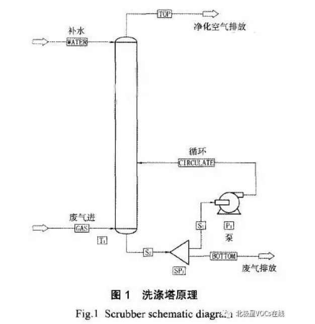 案例医药车间废气的净化处理