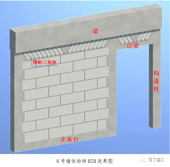 8号墙体排砖cad示意图(1)墙体砌筑提前排版,并经业主,监理单位确认