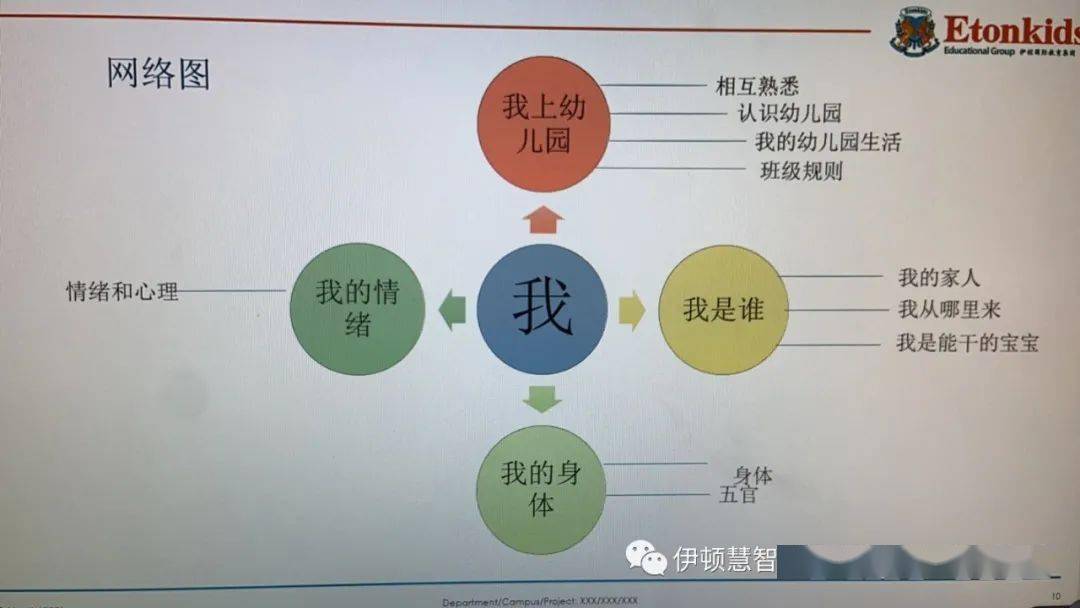 【伊顿教学】我的探索之旅