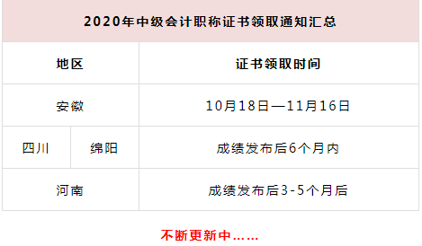 各地2020年中级会计职称证书领取考后审核通知汇总