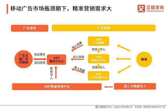 2020中國移動廣告市場規模及營銷痛點分析