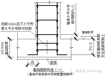 图21注:如采用焊接时,搭接长度为004g101-3p32墙竖向钢筋插筋构造基础
