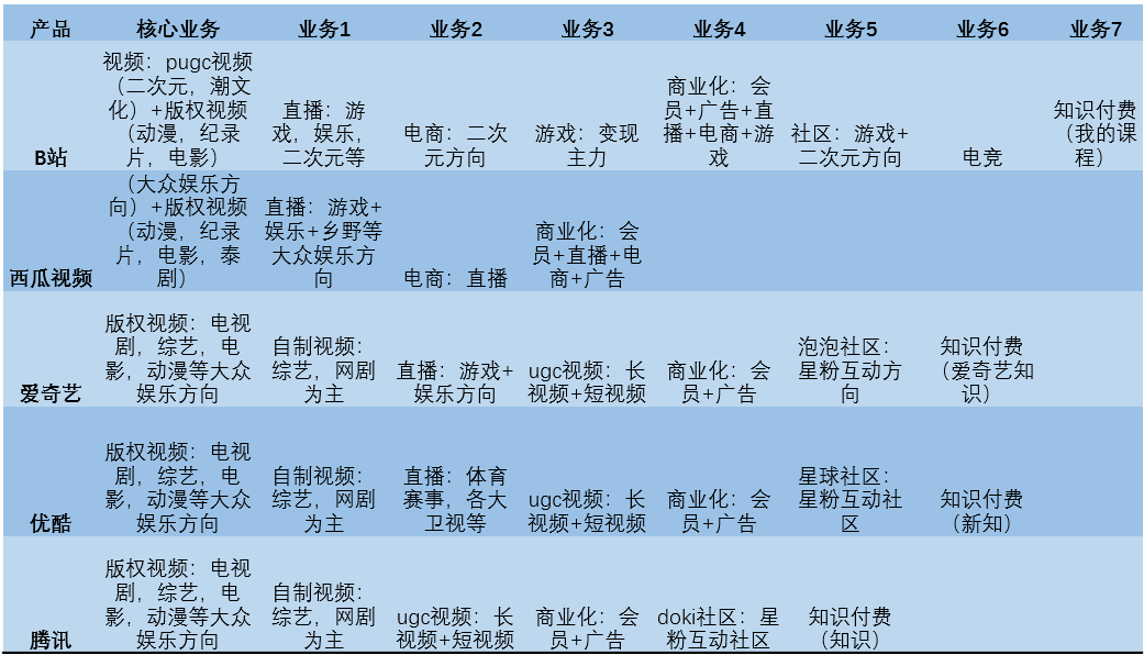 哔站关键词排名【哔站业务-商务合作-请进】b站视频排名霸屏b站 分区