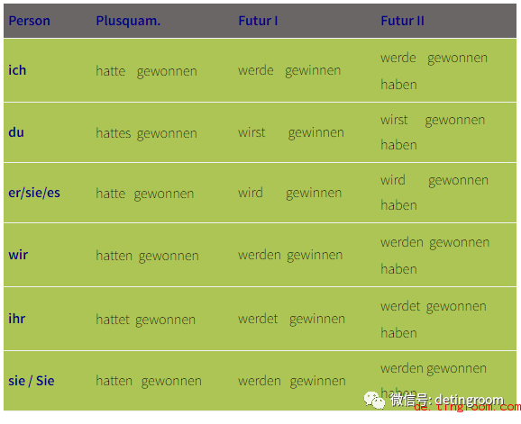 德語動詞gewinnen