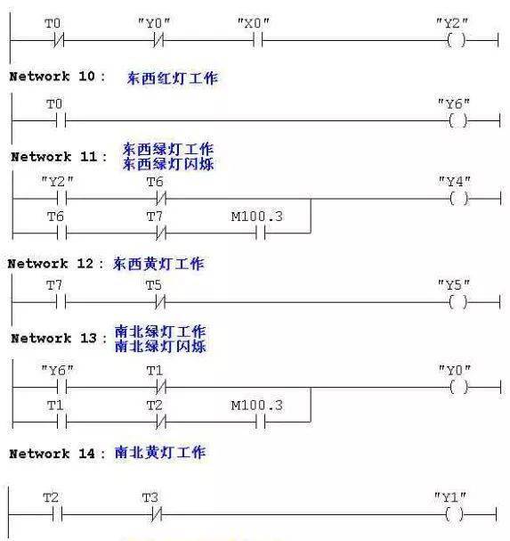 常見的plc程序實例詳解附圖看得多才能會的多