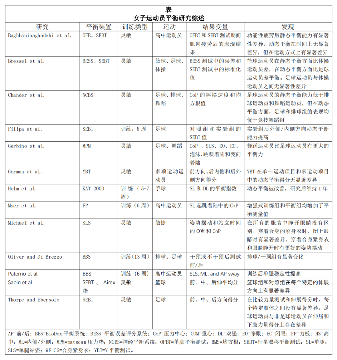 tinetti平衡量表图片