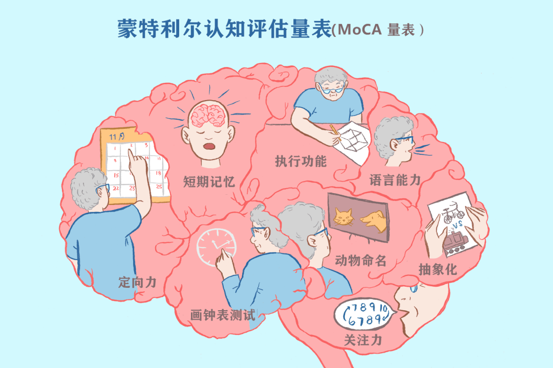 【大不同小课堂】中风后脑子糊涂,如何早发现早诊断?_认知