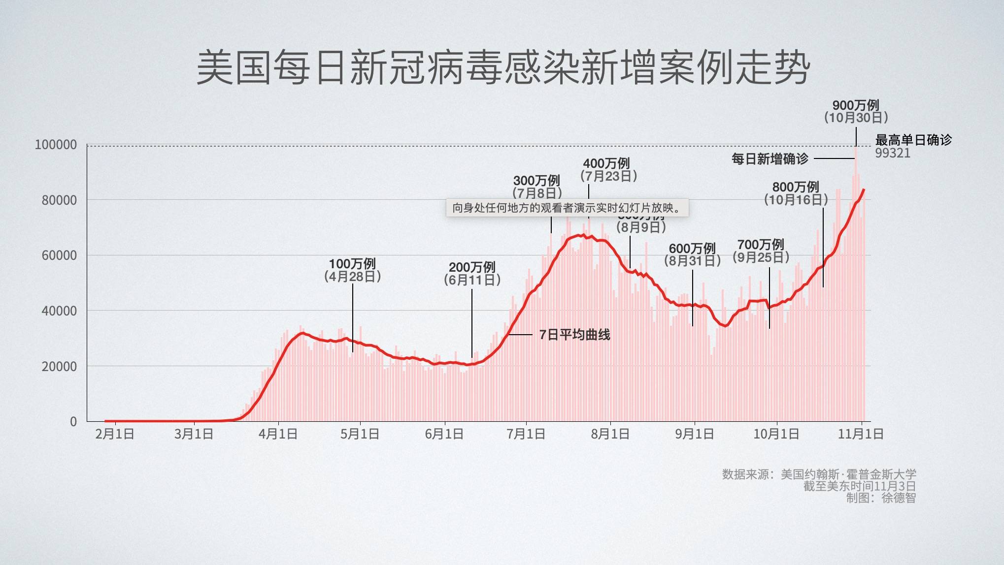 美国疫情新闻图片