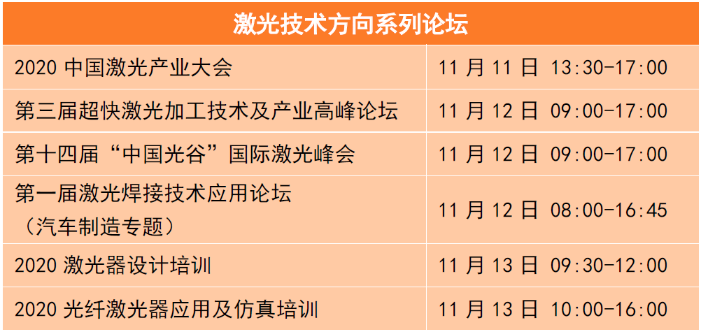 設計培訓會11月13日授課老師:朱健強 研究員 中國科學院上海光學精密