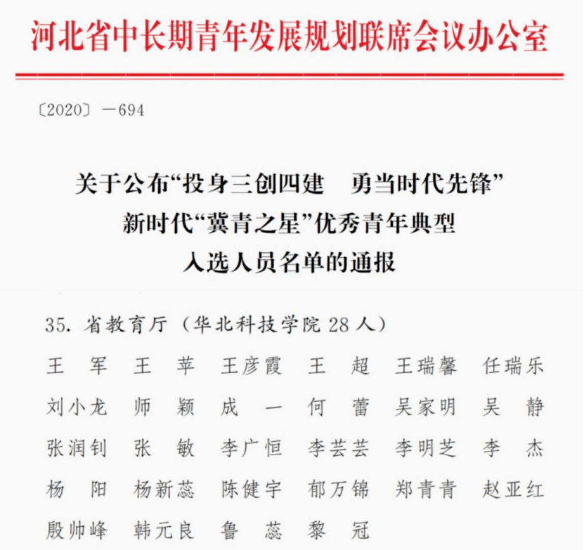 我校28人荣获新时代冀青之星优秀青年称号