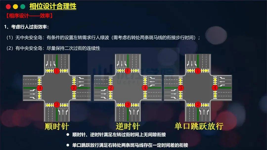 67直播回顾丨邓光文:交通信号配时合理性的探讨_相位
