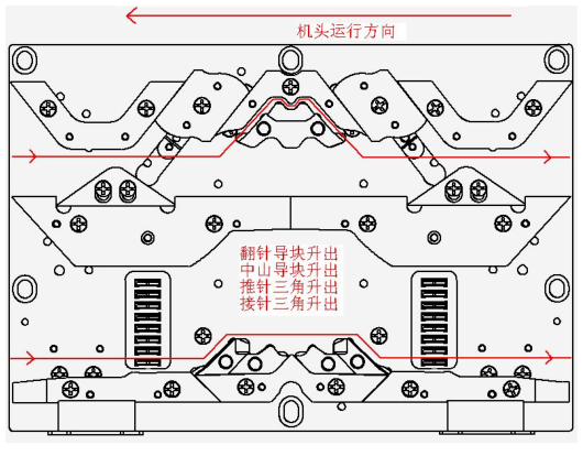 横机编织原理图片