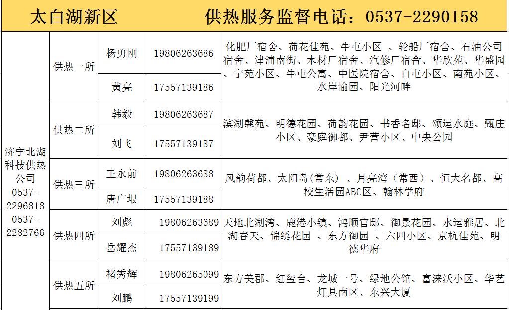 济宁市民:2020年度供热服务电话最新补充来了_热力公司