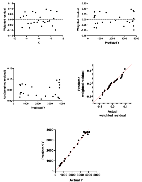graphpad官网刚刚升级了听说新功能吊打r语言