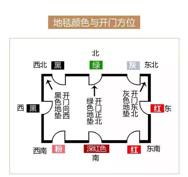 客厅吉位位置示意图图片