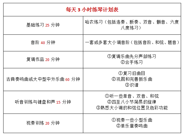 每天13小时练琴计划参考表