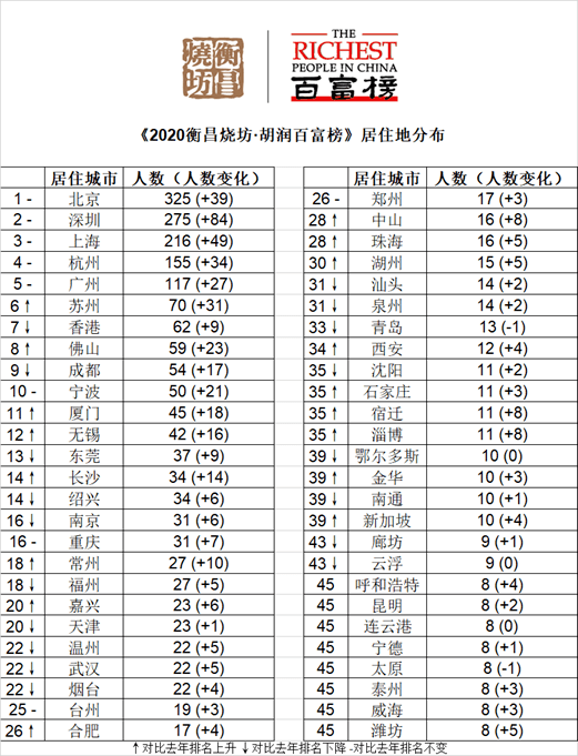 成都人均工资(23年成都人均工资)