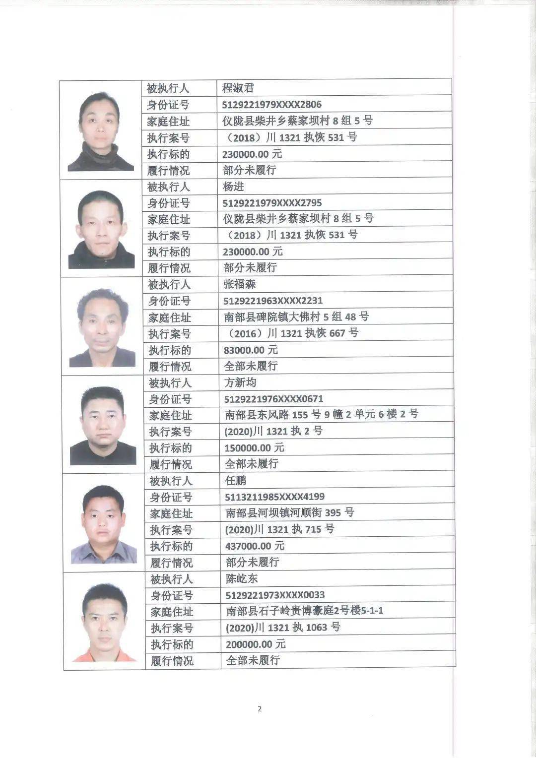 刚刚南部法院曝光45名老赖!有你认识的吗?_手机搜狐网