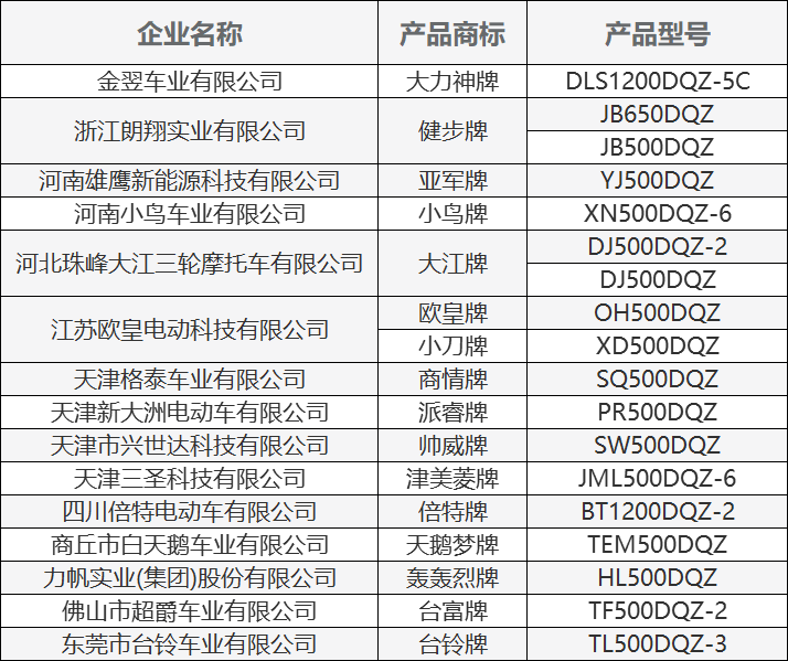 工信部四轮电动车名单图片