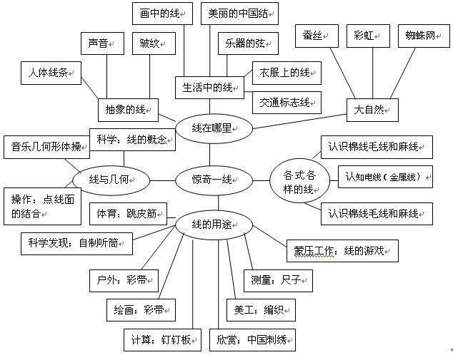 60个主题活动网络图够你用一年的秒收