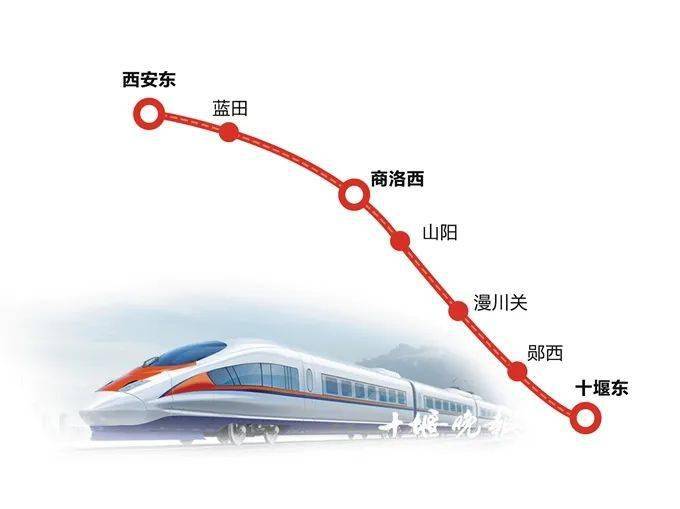 十堰要大变了!