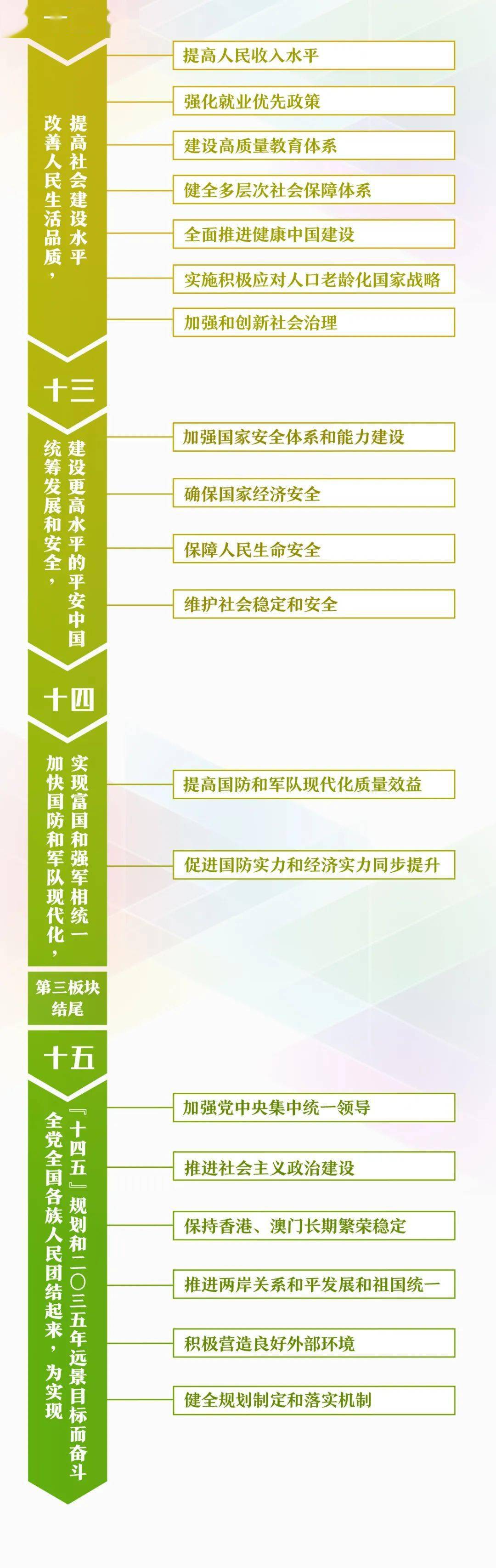 这份思维导图请收藏,一起学习"十四五"规划《建议》_手机搜狐网