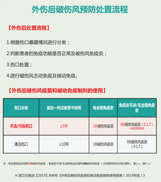 破伤风针多少小时内打图片