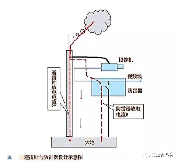 如沒有工作接地,發生一相接地故障時,中性點對地電壓可上升到接近相