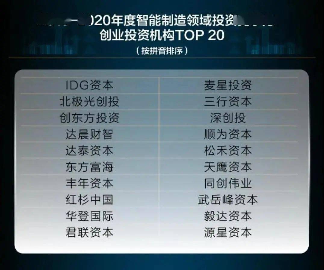 過去一段時間,21世紀經濟報道,21創新資本研究院通過對數百家投資機構