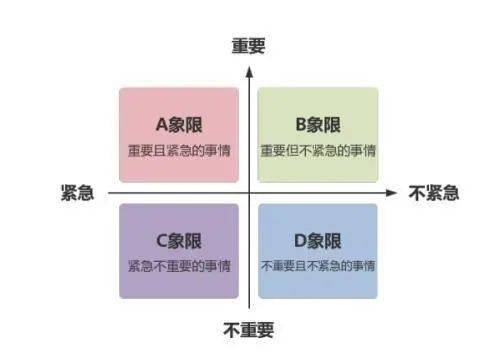 三只青蛙时间管理法超级实用