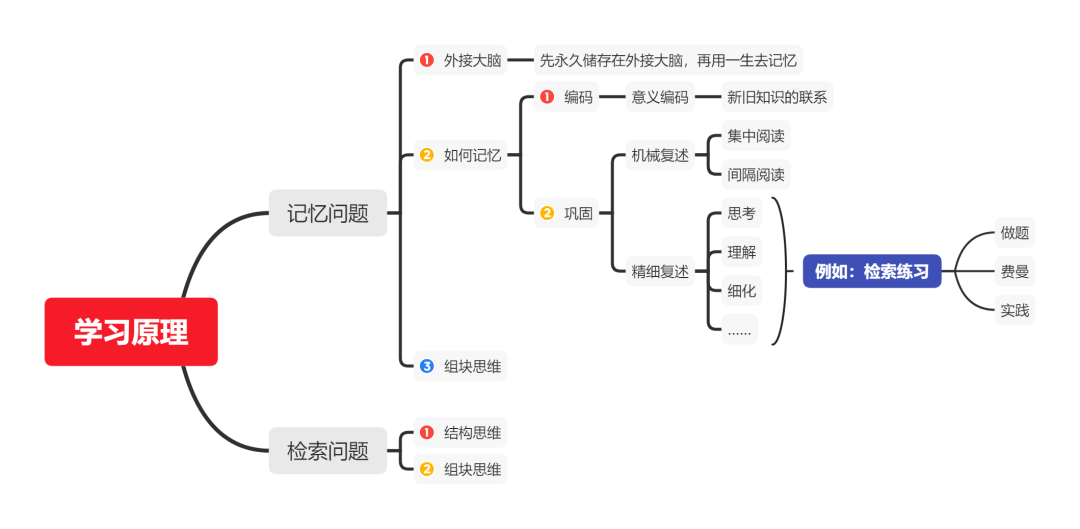 记忆原理:读一本忘一本,如何解决学完就忘的问题_检索