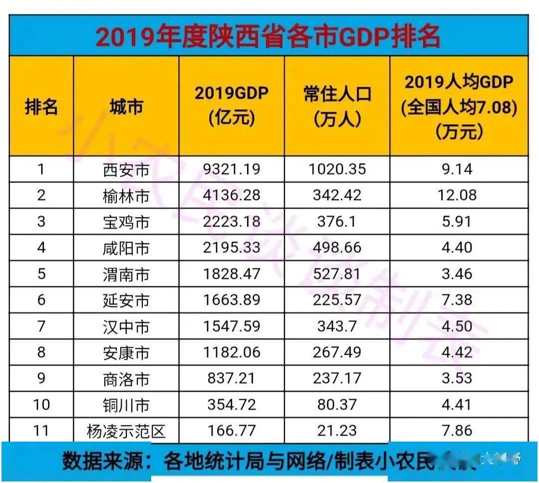 67看铜川及2020上半年陕西省全部城市gdp及高清热力图