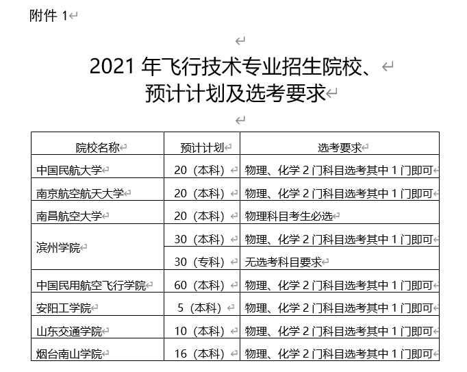 中國民用航空飛行學院,安陽工學院,山東交通學院,煙臺南山學院等8所