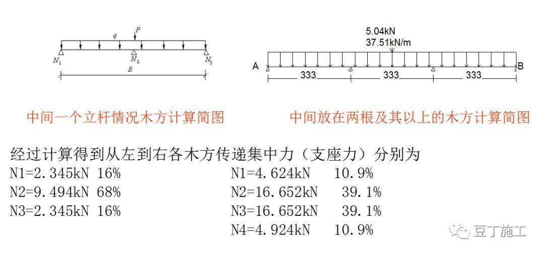 一根立杆]鋼管按照連續梁進行計算,荷載採用由木方向下傳遞的集中力