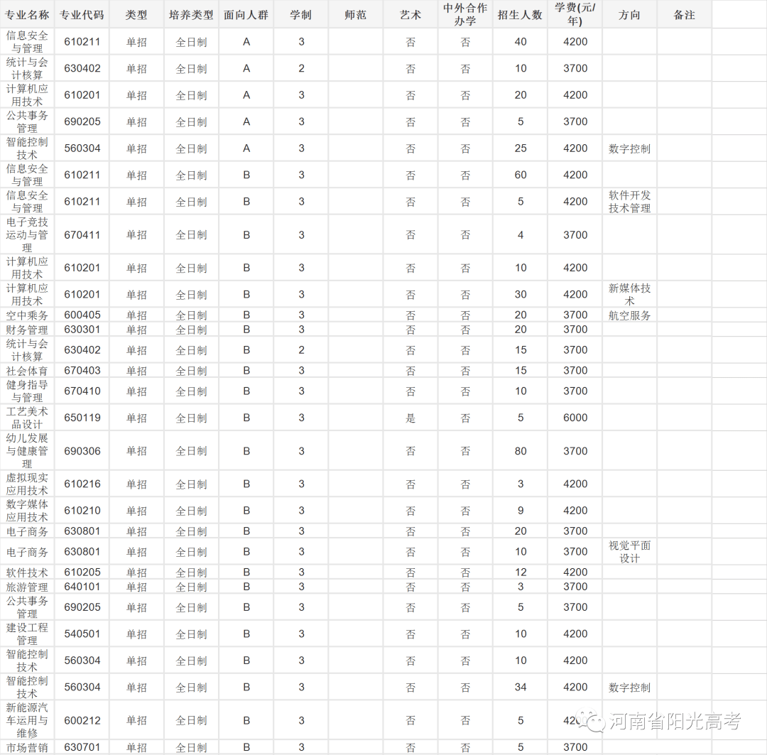 开封大学高职扩招图片