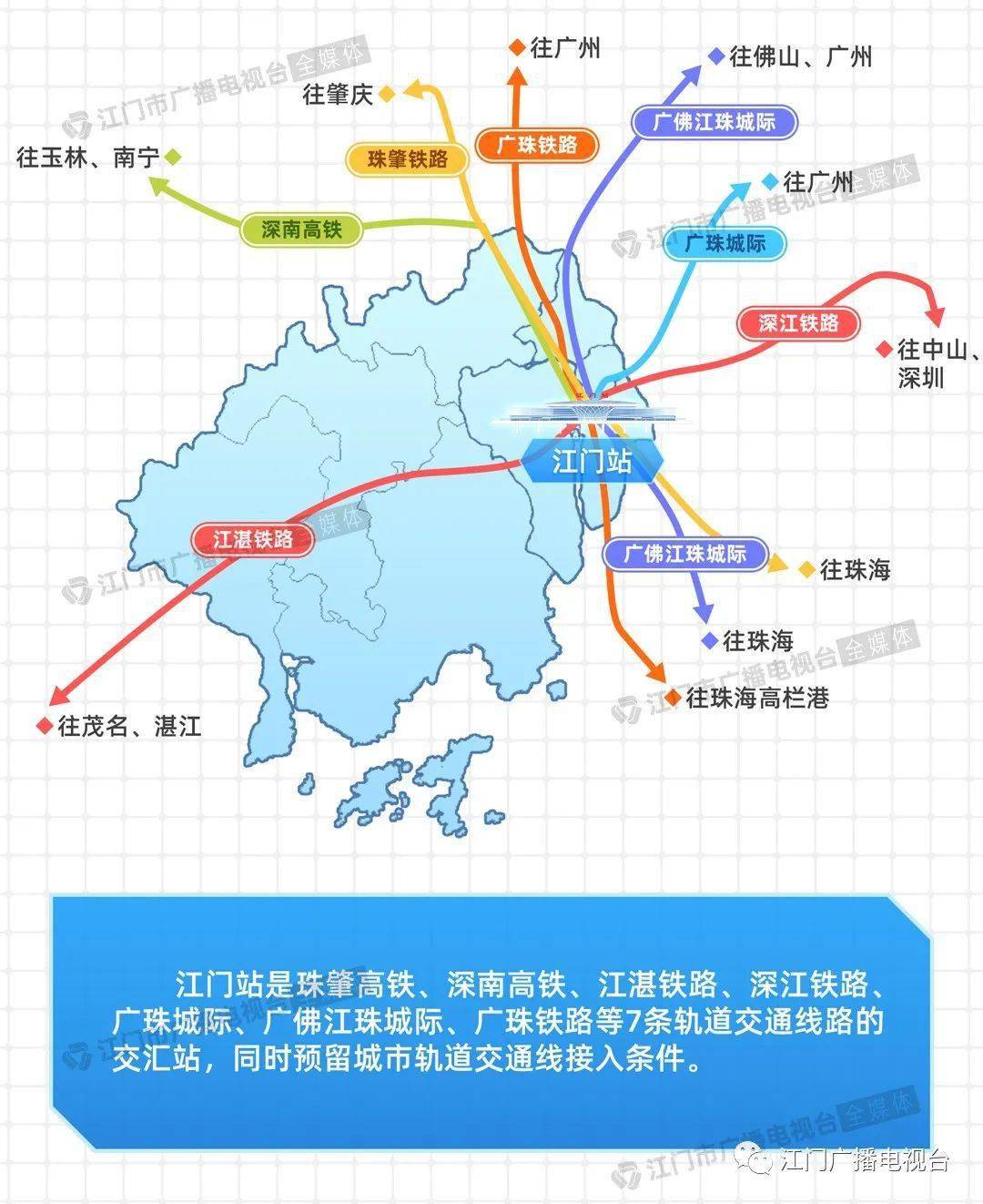 向南至珠海,澳門;一小時內經濟圈可直達廣州,深圳,珠海,佛山,陽江