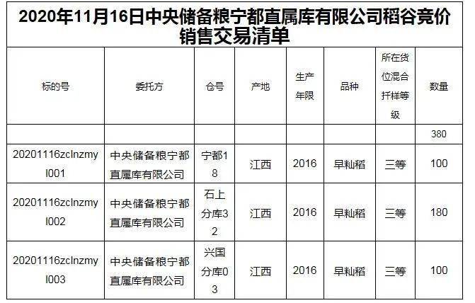 htm)中國穀物網江西糧食電子交易平臺:2,開戶銀行:中國農業發展銀行