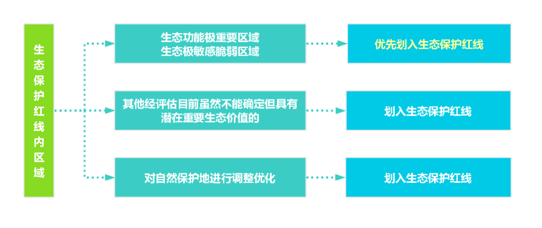 国土空间规划三线划定详解