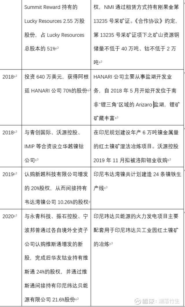 上轮最弱的涨10倍,钴的第三次超级牛市临近(3大龙头股分析)_资源