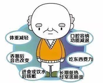 吞咽健康操,提高老人吞咽功能,预防噎食_手机搜狐网