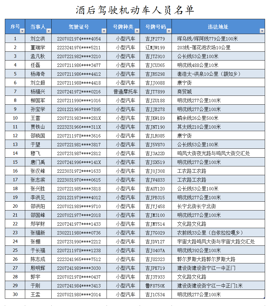 松原近期酒驾人员名单被曝光!看下有你认识的吗?