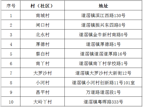 3. ZZ家政服务平台