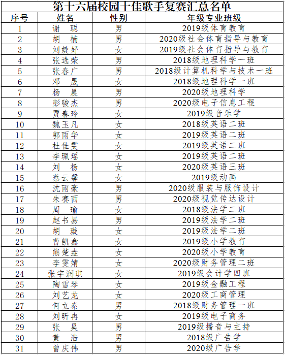 十佳歌手复赛余声请多多指教