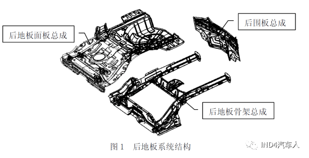 车身后地板系统设计_搜狐汽车_搜狐网