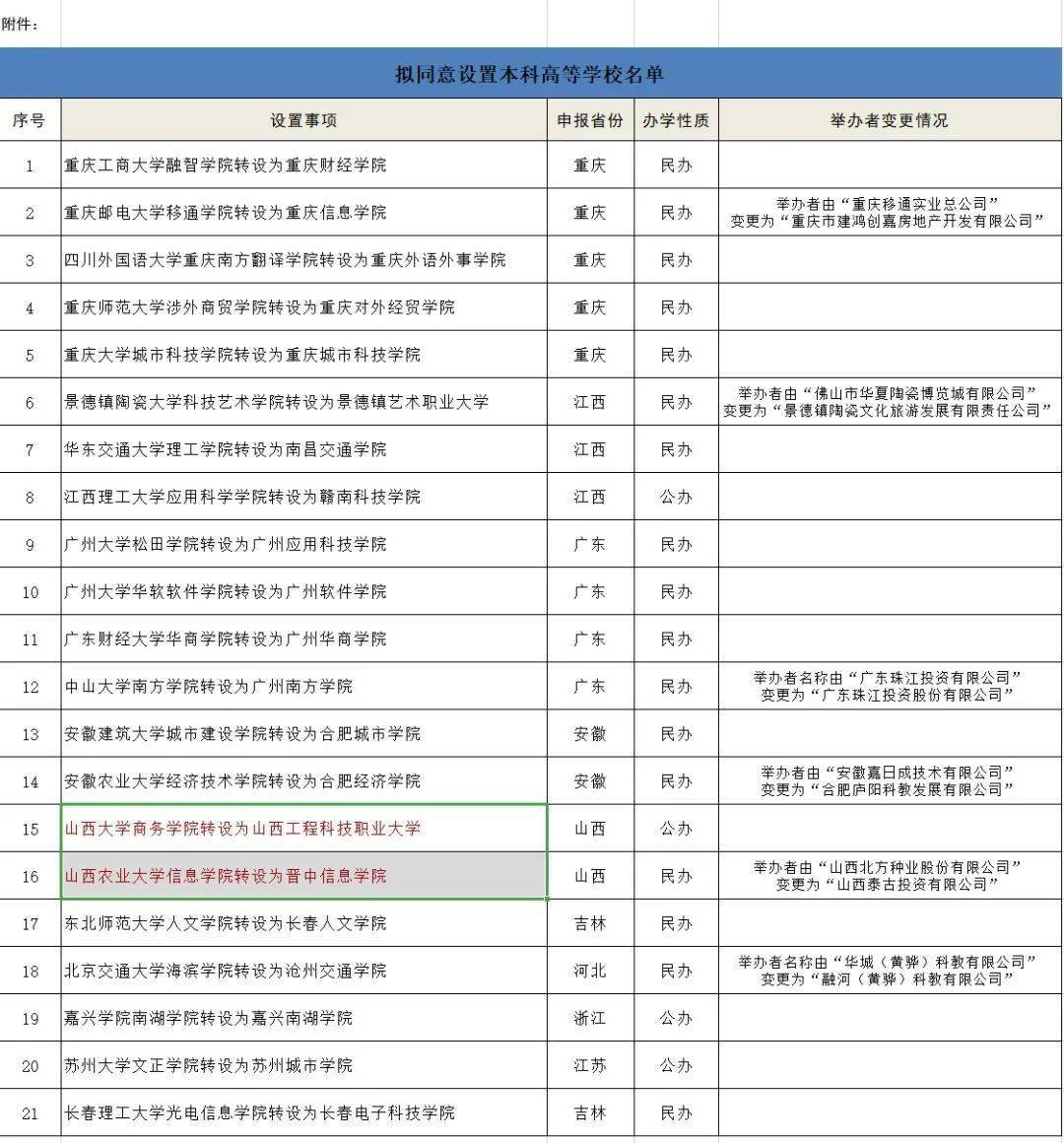 限期將至獨立學院轉設對高校和考生有啥影響